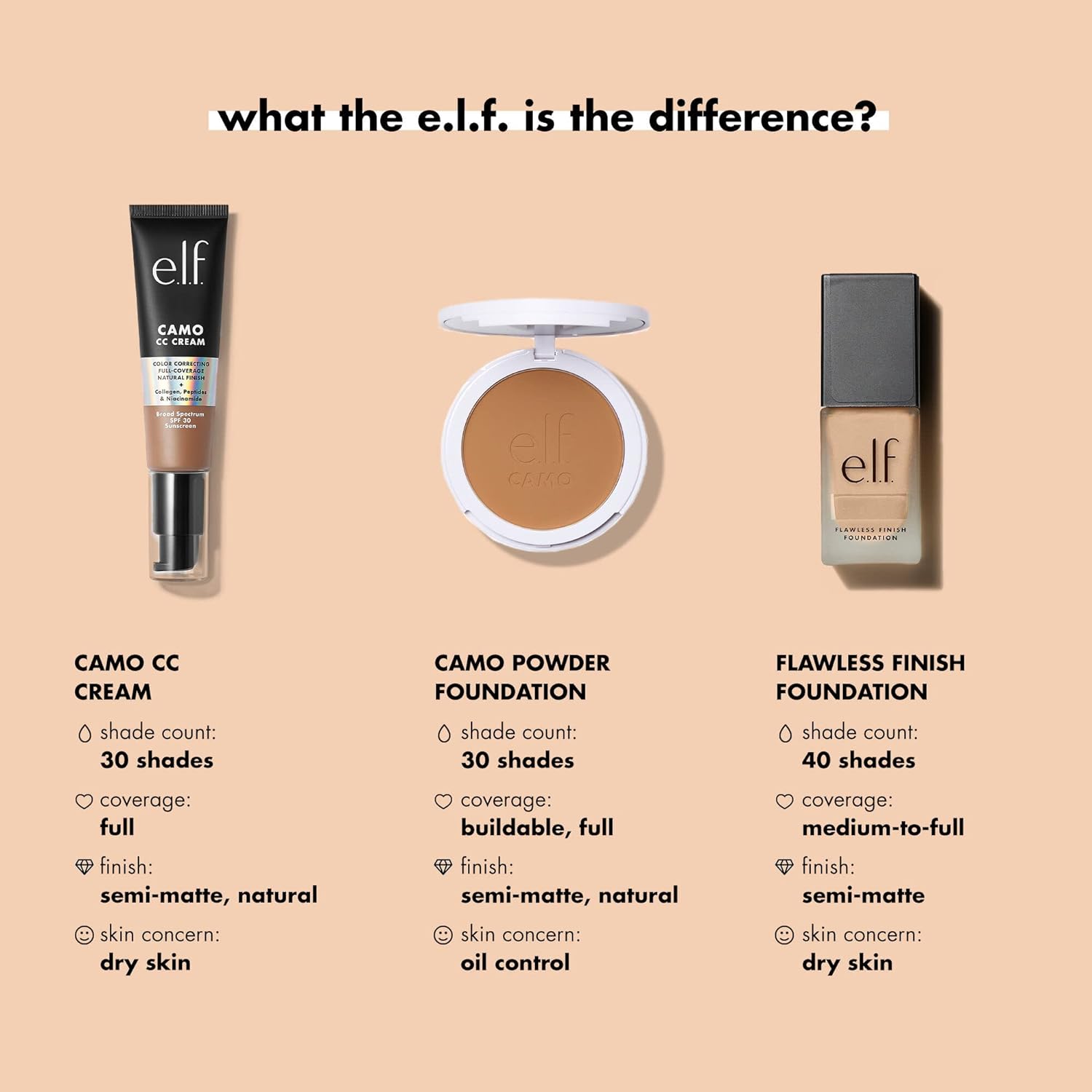 e.l.f. Flawless Satin Finish Foundation, Lightweight, Oil - free formula, Semi - Matte, SPF 15, All - Day Weare.l.f.609332813724FoundationFoundation