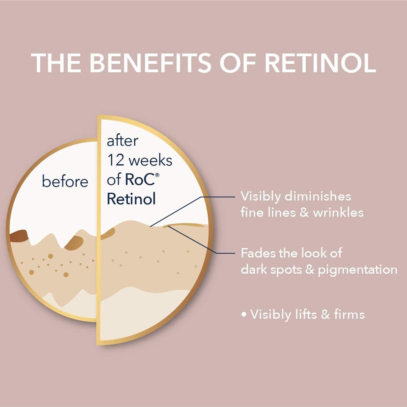 RoC Retinol Correxion Line Smoothing Care Daily Serum Advanced Retinol - 30 mlRoC1210000800244Daily SerumDaily Serum