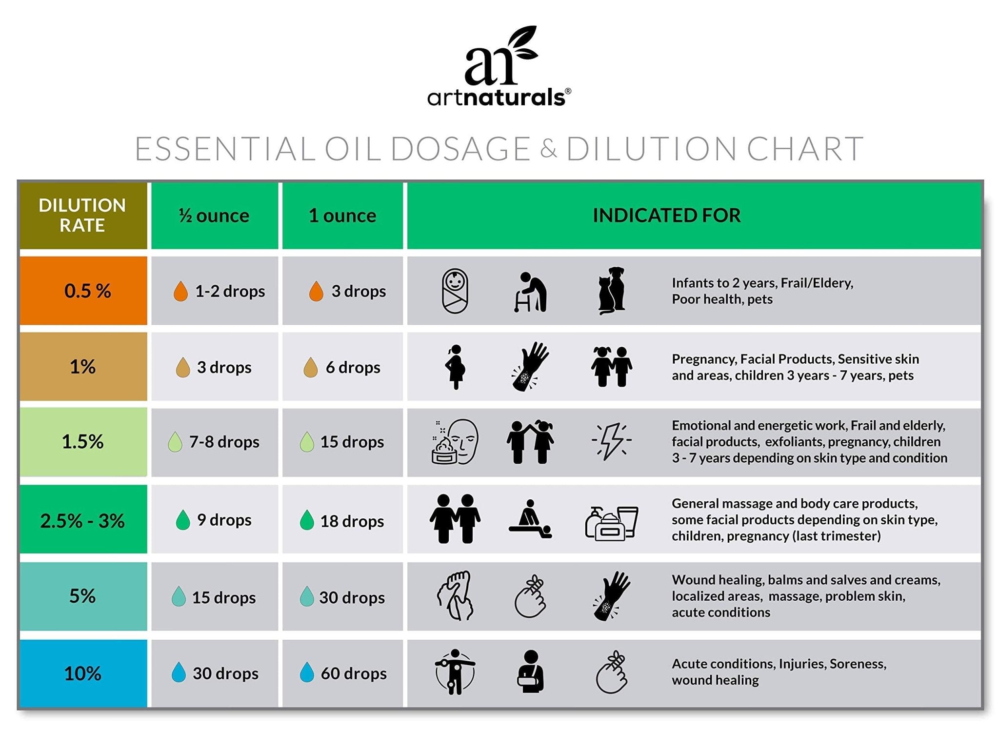 ArtNaturals 100% Essential Oil, 15mlArtNaturalsB07531CS1REssential OilEssential Oil