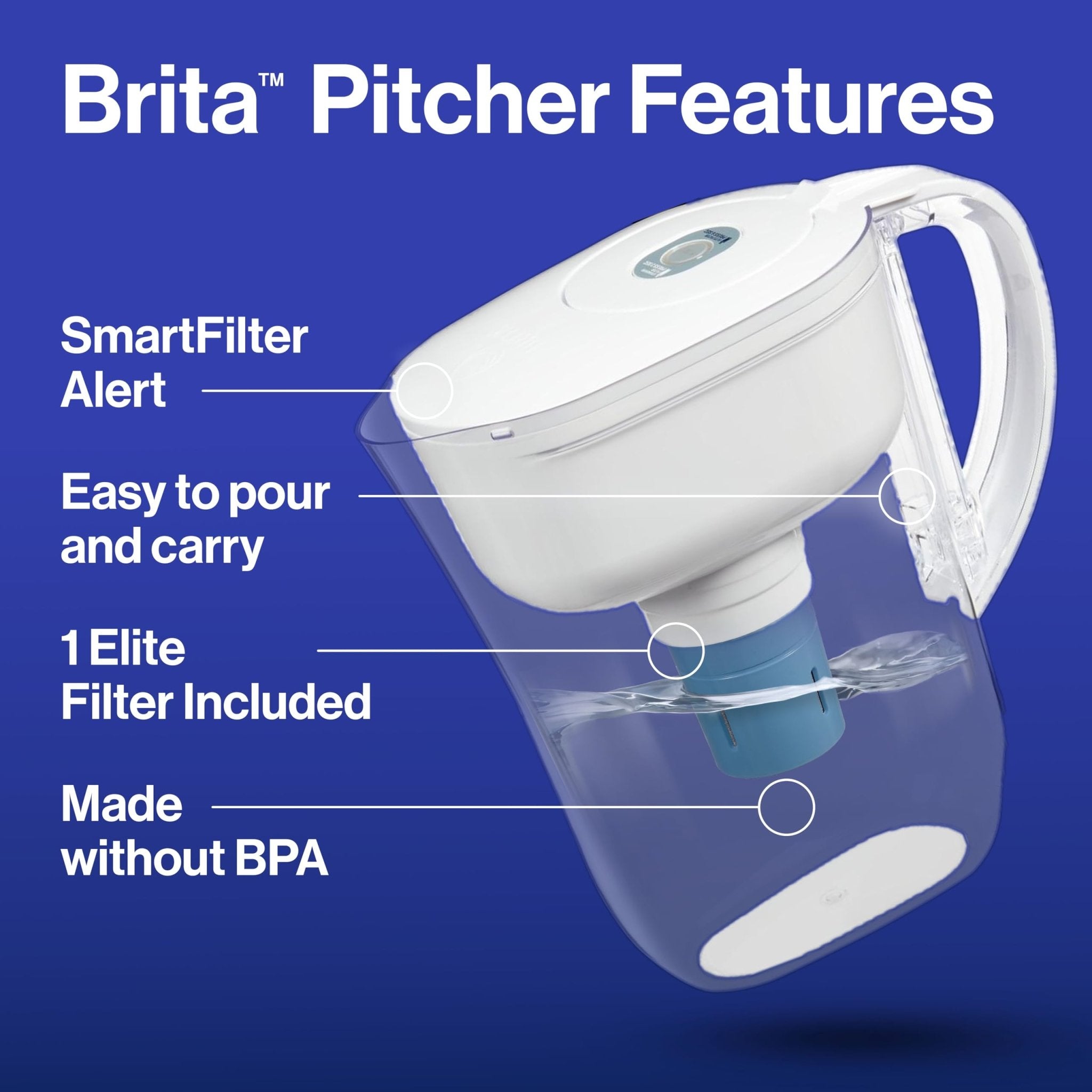 Brita Space Saver 6 - Cup Pitcher with 2 Advanced Filters IncludedBrita060258361247Water Filtering PitcherWater Filtering Pitcher