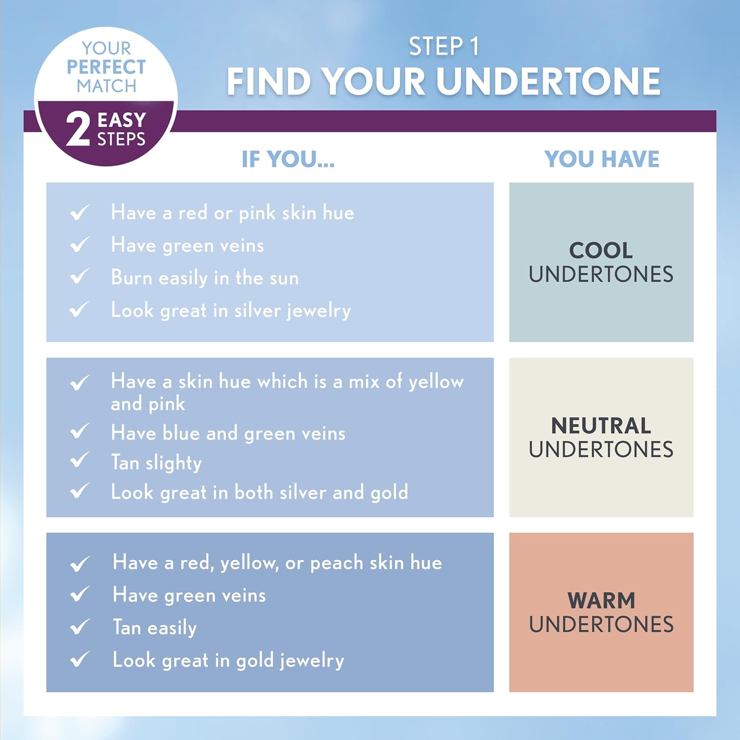 CoverGirl + Olay Simply Ageless 3 - in - 1 Liquid FoundationCoverGirl008100100361FoundationFoundation