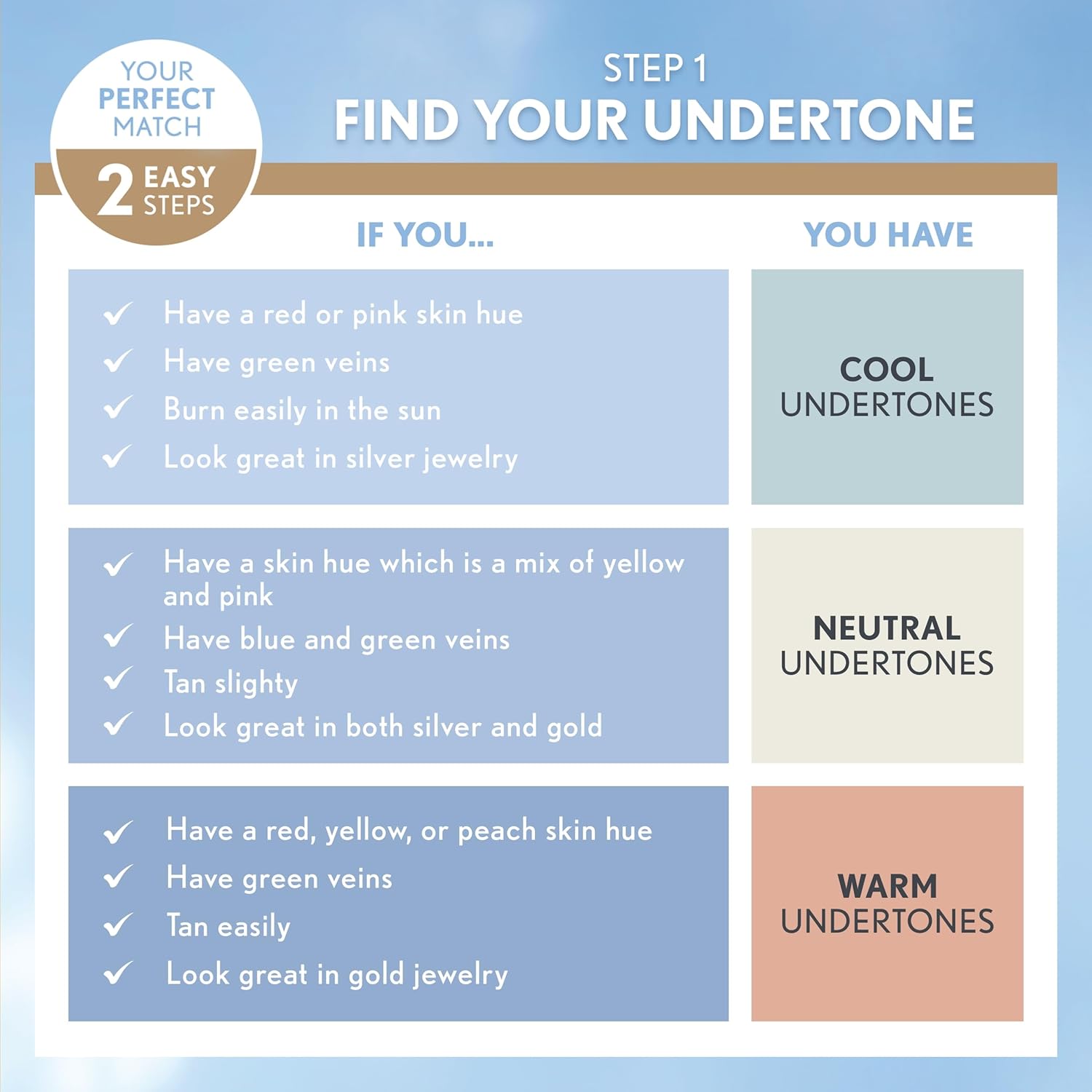 CoverGirl Trublend Matte Made Liquid FoundationCoverGirl3614225303319FoundationFoundation