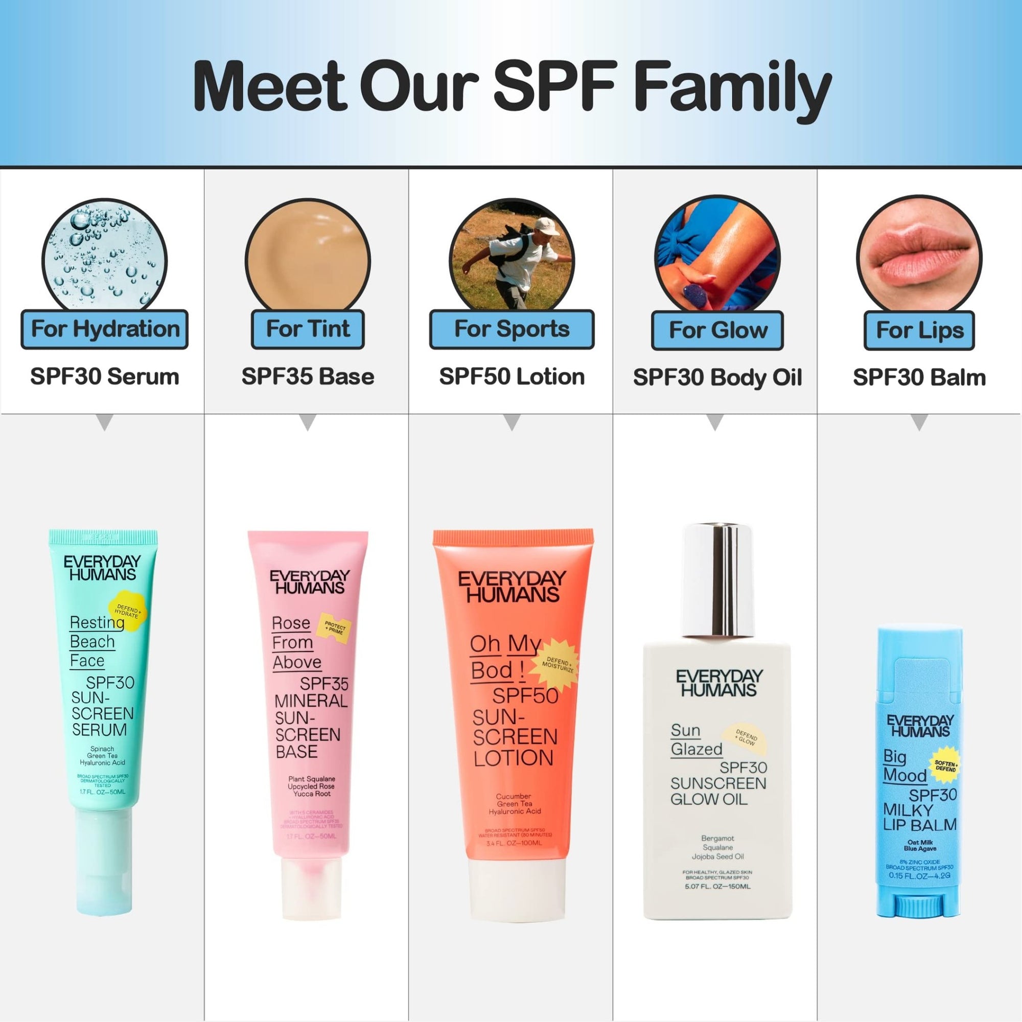 EVERYDAY HUMANS Big Mood SPF30 Milky lip balm - Oat Milk Blue AgaveEVERYDAY HUMANS840131500419Lip BalmLip Balm