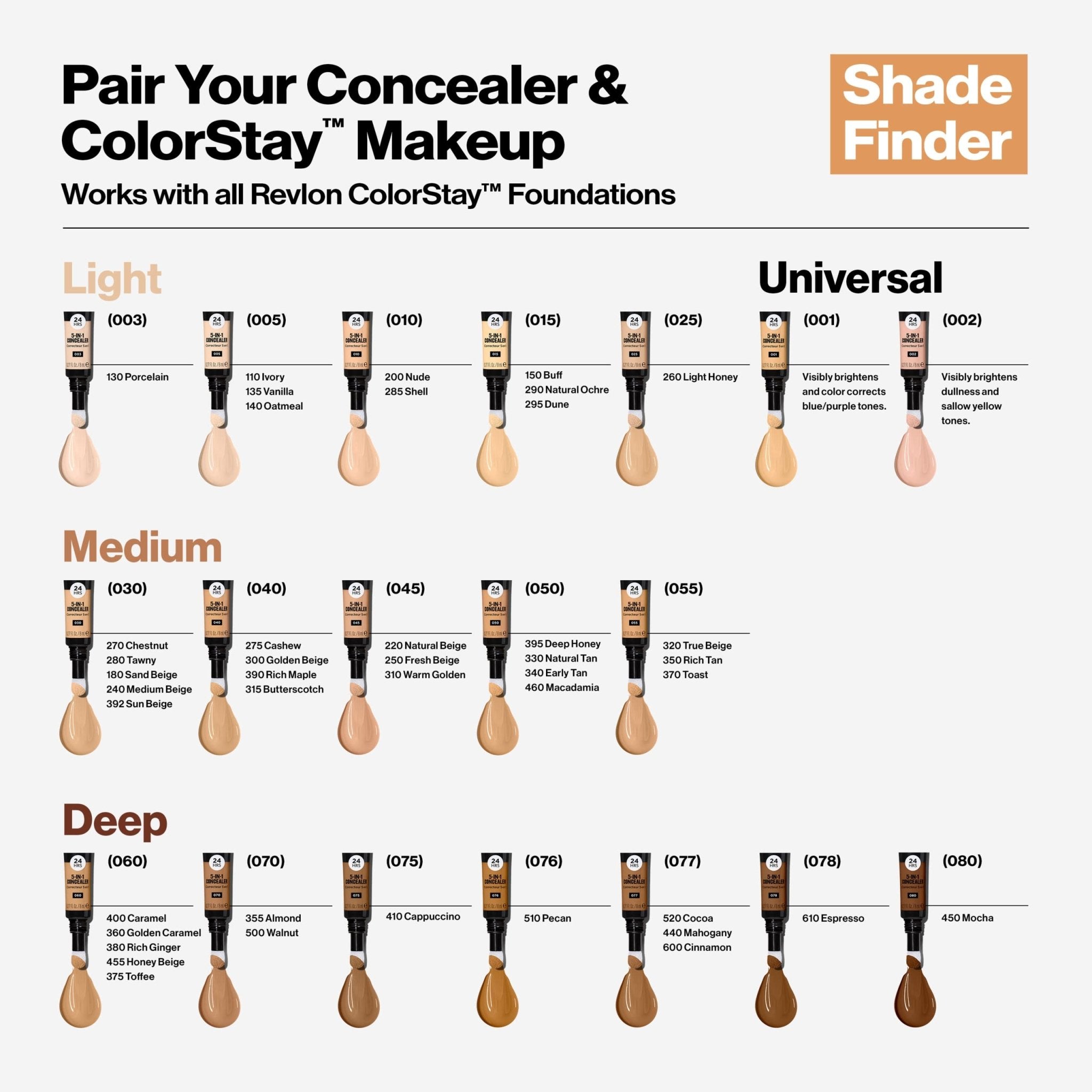 Revlon ColorStay Skin Awaken 5 - in - 1 Concealer 24HR WearRevlon309970193287ConcealerConcealer