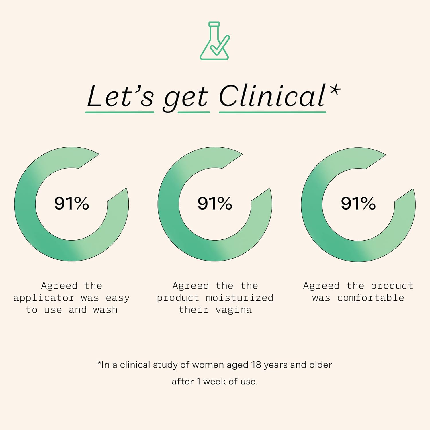 The Honey Pot Company Plant Derived Feminine Care Suppositories - 14ctThe Honey Pot Company851669008582Feminine CareFeminine Care